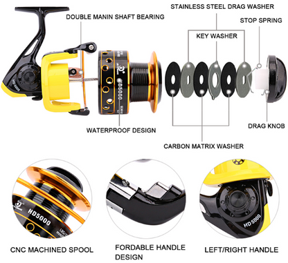 HD Metal Fishing Reel and Fishing Line Spool
